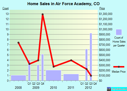 air force academy population