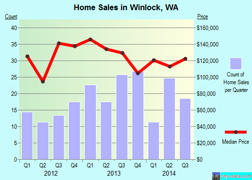 Winlock,WA real estate house value index trend