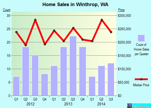 Winthrop,WA real estate house value index trend