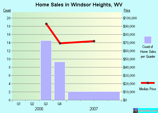 windsor heights sex personals Browse adult personals in california - the golden state california is a huge state with tons of outdoor activities like surfing and mountain climbing it has beautiful beaches, lots of nightlife and bars in great cities like san francisco and los angeles, and is filled with plenty of sexy singles and swingers looking to hook-up tonight. windsor heights sex personals Browse adult personals in california - the golden state california is a huge state with tons of outdoor activities like surfing and mountain climbing it has beautiful beaches, lots of nightlife and bars in great cities like san francisco and los angeles, and is filled with plenty of sexy singles and swingers looking to hook-up tonight.