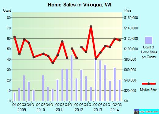 Viroqua Wisconsin Wi 54665 Profile Potion Maps Real Estate Viroqua Wi Real Estate House Value Index Trend