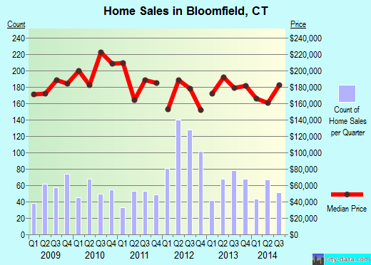 Connecticut guide newspaper research