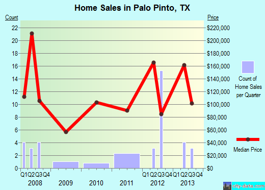 Nearest casinos to dallas tx downtown