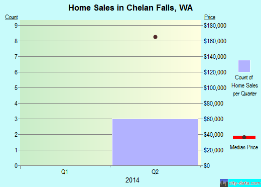 chelan falls sex chat Welcome to the heart of chelan falls city data where you can quickly find the key chelan falls detailed instant criminal & sex offender checks arrests in chelan. chelan falls sex chat Welcome to the heart of chelan falls city data where you can quickly find the key chelan falls detailed instant criminal & sex offender checks arrests in chelan.