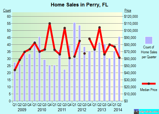 Population by Michael Perry Population by Michael Perry