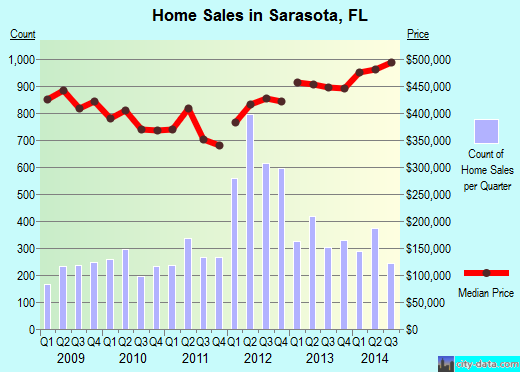 Sales Chart