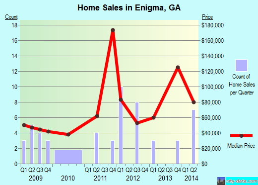 Enigma,GA index of house prices
