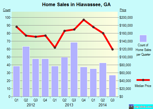 Hiawassee,GA real estate house value index trend