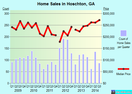 Hoschton,GA real estate house value index trend
