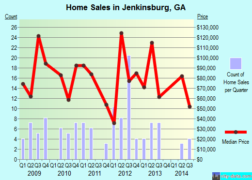 Jenkinsburg,GA real estate house value index trend