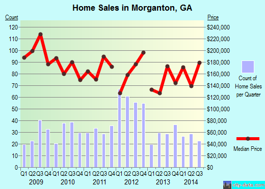 Morganton,GA real estate house value index trend