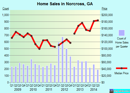 Norcross,GA real estate house