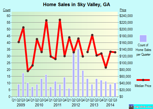 Sky Valley,GA real estate house value index trend
