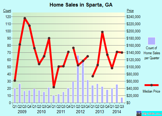 Sparta, Georgia (GA 31087) profile: population, maps, real estate ...
