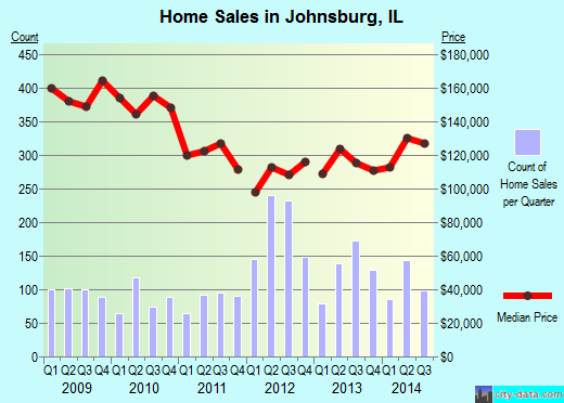 Johnsburg,IL real estate house value index trend