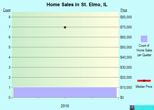 St Elmo Illinois Il 62458 Profile Population Maps Real Estate