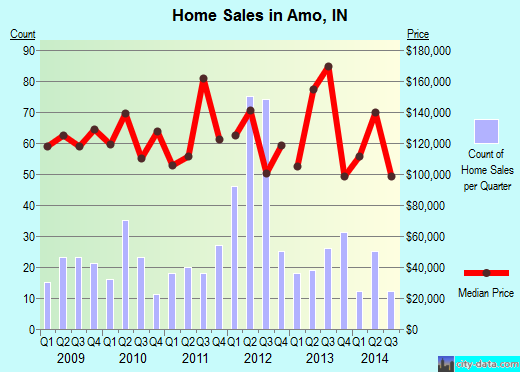 Amo,IN index of house prices