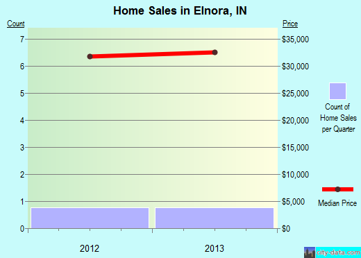 sex dating in elnora indiana According to our research of indiana and other state lists there was 1 registered sex offender living in elnora, indiana as of september 18, 2018 the ratio of. sex dating in elnora indiana According to our research of indiana and other state lists there was 1 registered sex offender living in elnora, indiana as of september 18, 2018 the ratio of.
