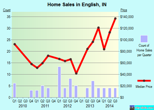 English,IN real estate house value index trend