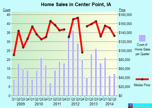 Center Pointe Mortgage Image
