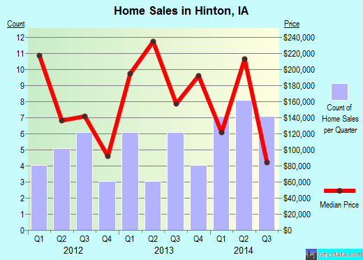 Hinton, Iowa (IA 51024) profile population, maps, real Hinton, Iowa (IA 51024) profile population, maps, real