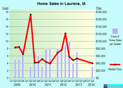 Local swingers laurens iowa Laurens, IA News - Local News for Laurens, Iowa