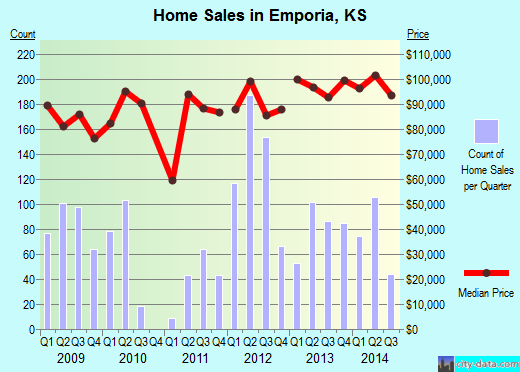 shuttle from emporia ks to kansas city airport