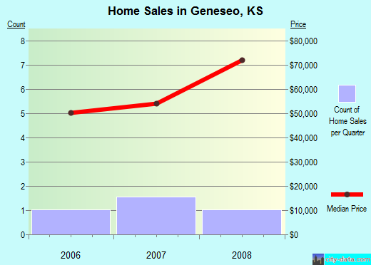 Singles in geneseo ks Nice to Meetcha!,