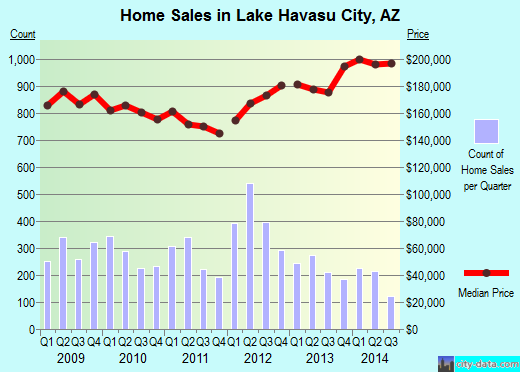 lake havasu city 3 1 dragon house menue