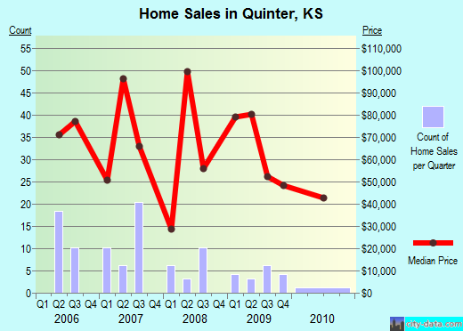 Quinter,KS real estate house value index trend