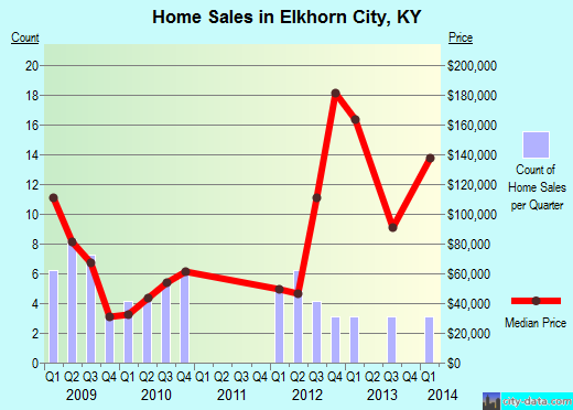 elkhorn city sex chat Elkhorn city kentucky population 2017 2018, elkhorn city kentucky population 2018, demographic sex by age for the population in households. elkhorn city sex chat Elkhorn city kentucky population 2017 2018, elkhorn city kentucky population 2018, demographic sex by age for the population in households.