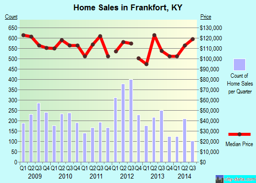 City map Frankfort Kentucky PDF