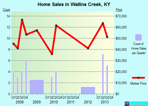 Personals in wallins creek ky