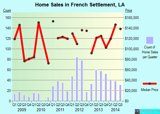Singles in french settlement louisiana