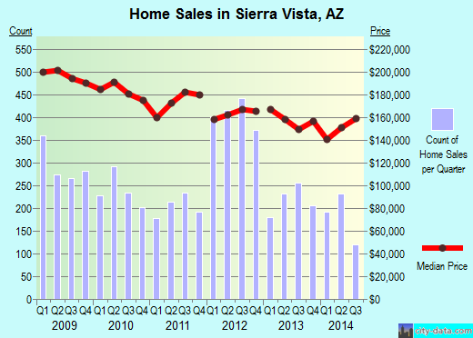 Police Report On Car Accident In Sierra Vista Arizona