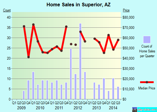 Superior, AZ (Arizona) Houses, Apartments, Rent, Mortgage Status, Home Superior, AZ (Arizona) Houses, Apartments, Rent, Mortgage Status, Home