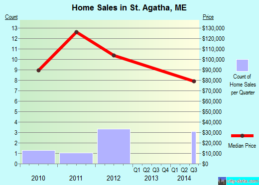 St Agatha Maine Me 04772 Profile Population Maps Real Estate Averages Homes Statistics