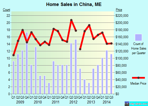 China,ME real estate house value index trend