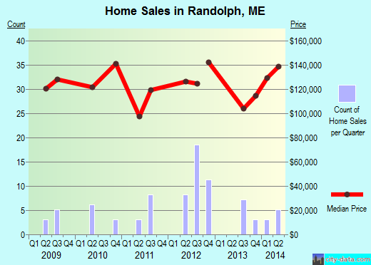 Randolph Maine Me 04346 Profile Population Maps Real Estate