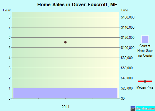 dover foxcroft sex personals Meet single men in dover foxcroft az online & chat in the forums dhu is a 100% free dating site to find single men in dover foxcroft. dover foxcroft sex personals Meet single men in dover foxcroft az online & chat in the forums dhu is a 100% free dating site to find single men in dover foxcroft.