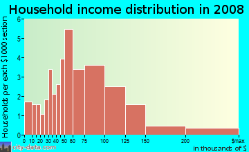 city-data.com city-data.com