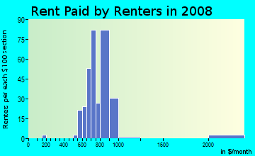 Rent paid by renters in 2009 in Enterprise Zone in Bridgeport neighborhood in CT