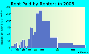 Rent paid by renters in 2009 in Old Town in Key West neighborhood in FL