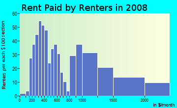 Rent paid by renters in 2009 in West Deerfield Beach in Deerfield Beach neighborhood in FL