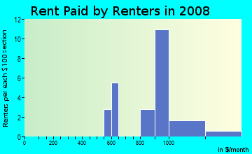 Rent paid by renters in 2009 in Byars Riverview Acres in Riverview neighborhood in FL