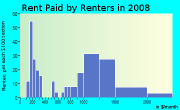 Rent paid by renters in 2009 in Collier Hills North in Atlanta neighborhood in GA