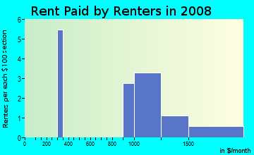 Rent paid by renters in 2009 in Crabapple Falls in Woodstock neighborhood in GA
