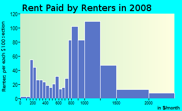 Rent paid by renters in 2009 in Lower Punchbowl in Honolulu neighborhood in HI
