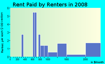 Rent paid by renters in 2009 in Arrowhead in Wheaton neighborhood in IL