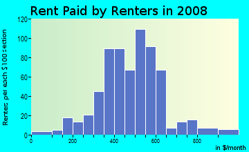 Rent paid by renters in 2009 in Flower Streets in Baton Rouge neighborhood in LA